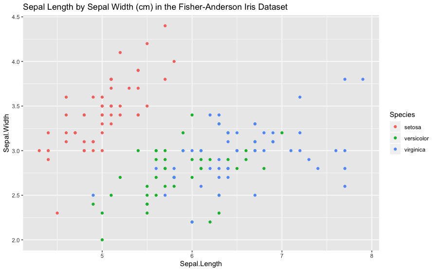 Fisher-Anderson Iris Flower Dataset